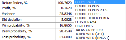 Video poker strategy tips and charts