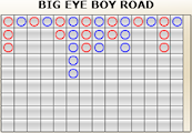Big Eye Boy Road Baccarat Pattern