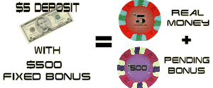 Fixed Deposit Bonus