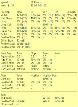 pokertracker hud stats explained pokertracker hud stats explained