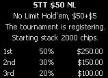 Sit and Go Tournament Payout